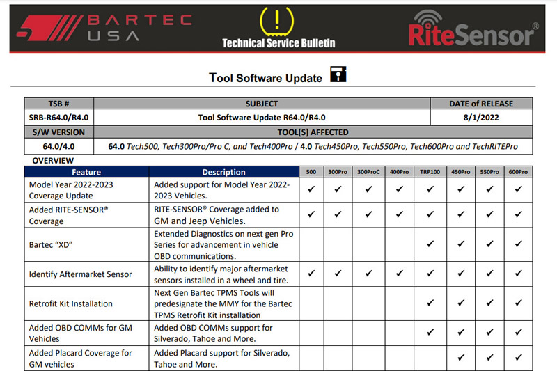 Software Version Release R64.0/R4.0 Now Available