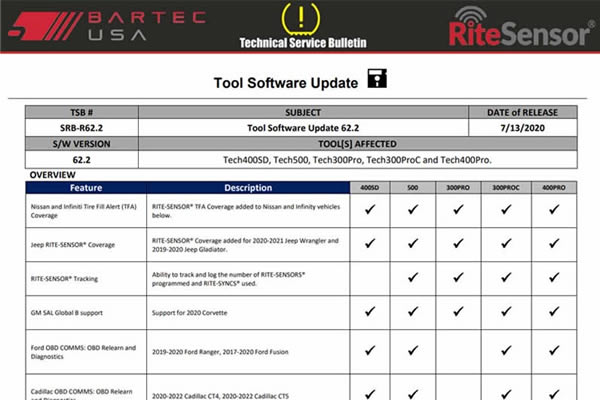 Software Release R62.2 Now Available 
