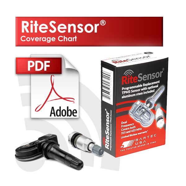 RiteSensor® Coverage Chart