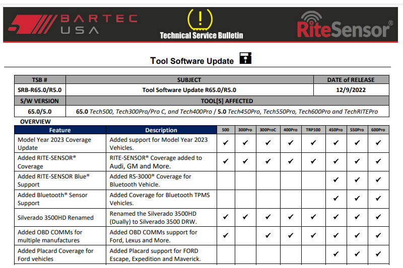 January 2023 - Software Coverage Charts R65.0/R5.0 Now Available