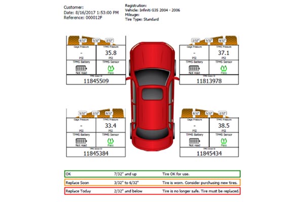 Talking TPMS – Know How it Works, Then Know What to Say!