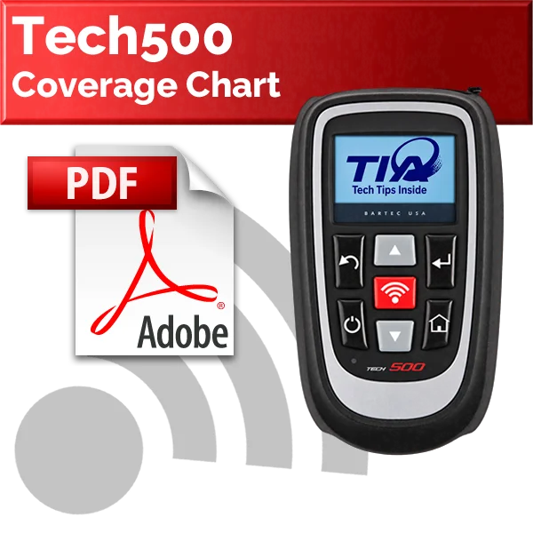 Tech500 Coverage Chart Tech500 Coverage Chart