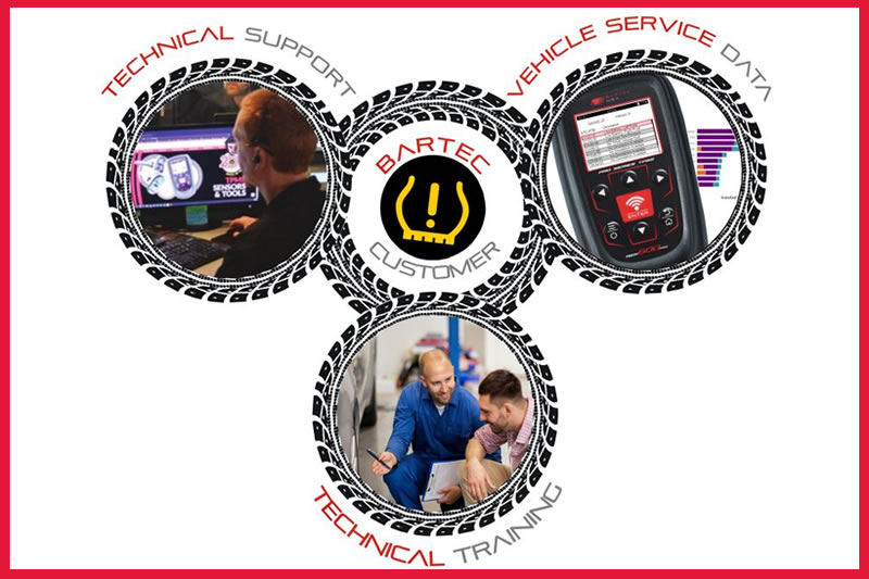 June 2025 - The One TPMS Solution Offering Connected Support Bartec TPMS