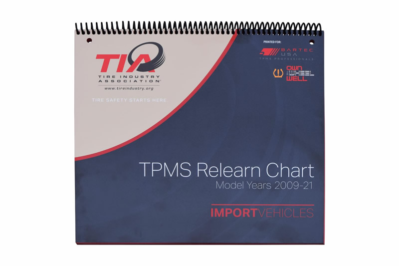 TIA Charts Available