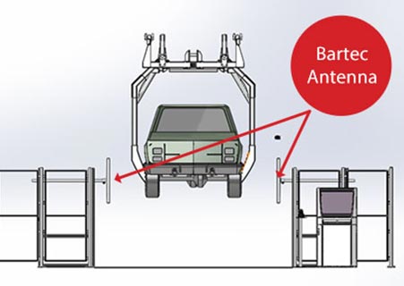 TPMS ID Reading Station-Suspension Line