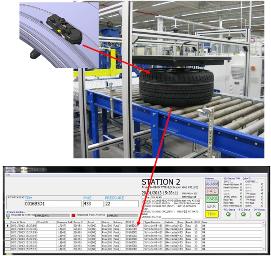 Tyre & Wheel Assembly